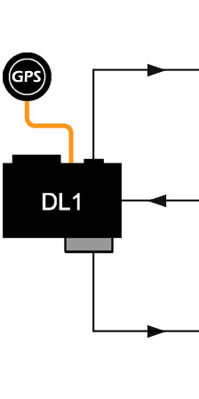 DL1links