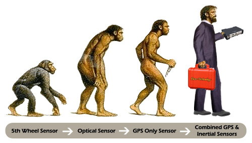 Evolution