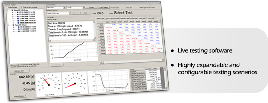 PerformanceMonitor