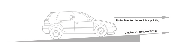 PitchGradient