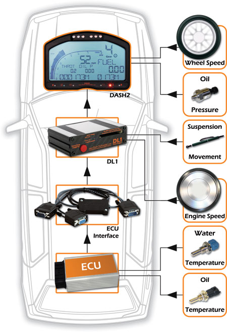 SystemExample