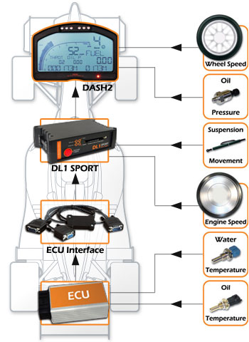 SystemExample