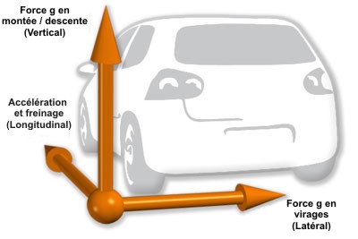 3Axis