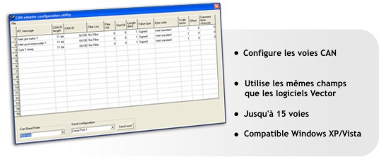 CANSoftware