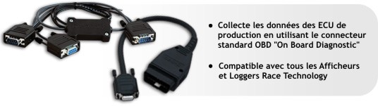 CAN OBD System