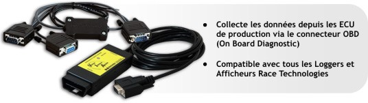 Serial OBD System