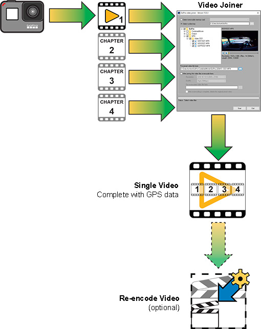 GoPro Software Race Technology Ltd Automotive Technical Excellence