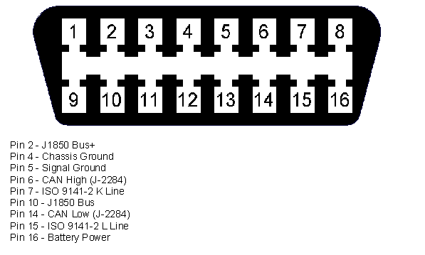 Vehicle-OBD-Connector-Pins.gif