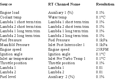 Honda+obd2+pinout