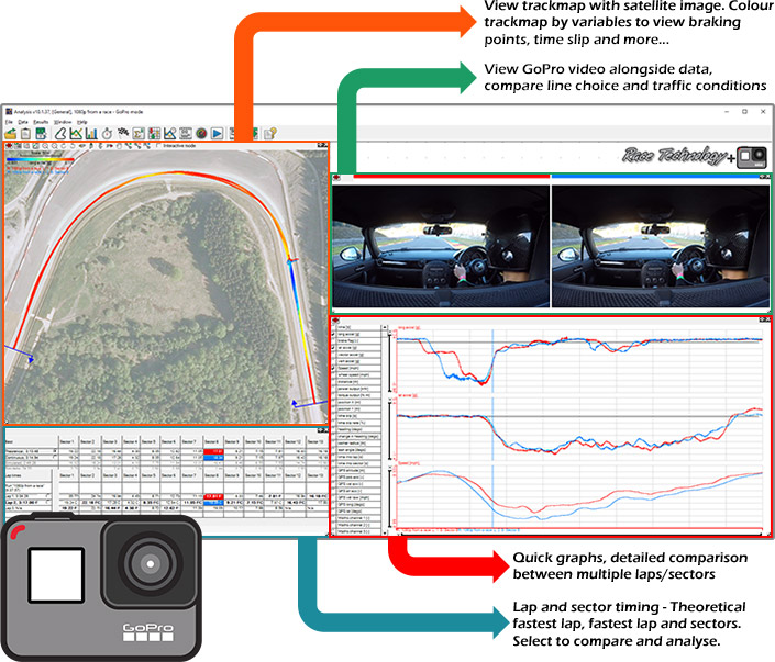 Analysis Software for GoPro